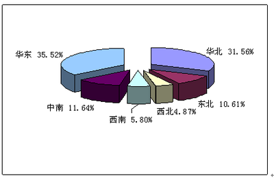制冷壓縮機葉輪項目產(chǎn)品原材料市場調查分析報告