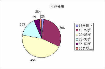MP3播放器市場現(xiàn)狀與發(fā)展趨勢調(diào)查報告