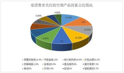 雙十一空調(diào)選購指南 數(shù)據(jù)揭秘，為年輕消費(fèi)者精準(zhǔn)導(dǎo)航