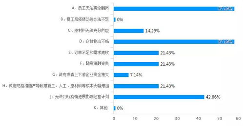 疫情陰霾難阻市場(chǎng)信心 塑料制品企業(yè)現(xiàn)狀獨(dú)家調(diào)研報(bào)告