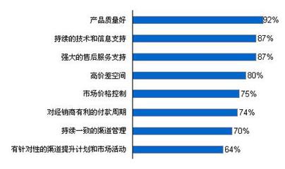 中國(guó)建筑涂料行業(yè)消費(fèi)者調(diào)查報(bào)告 現(xiàn)狀、趨勢(shì)與洞察